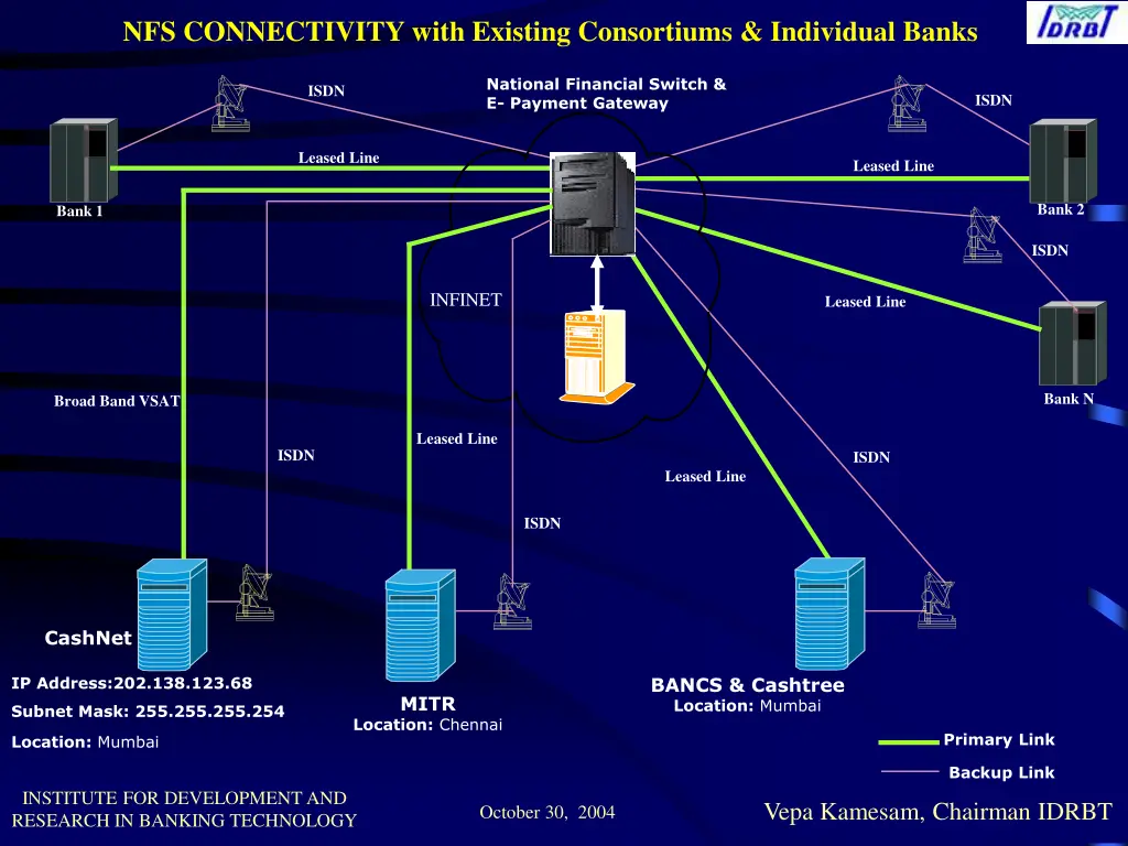 nfs connectivity with existing consortiums