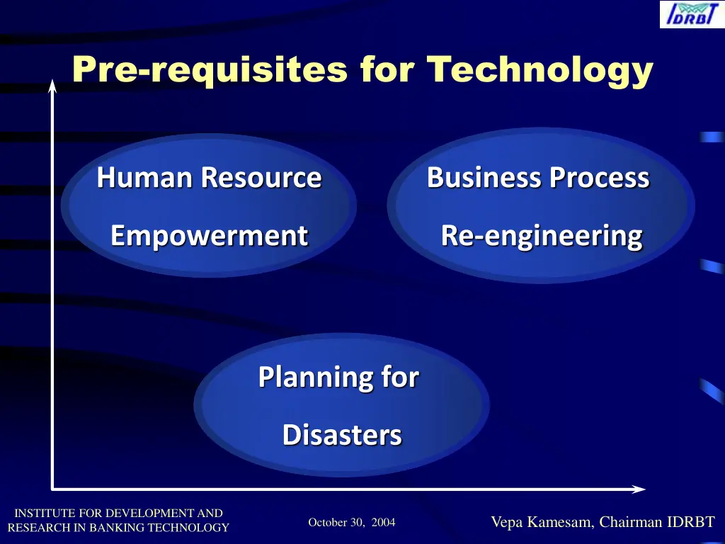 pre requisites for technology