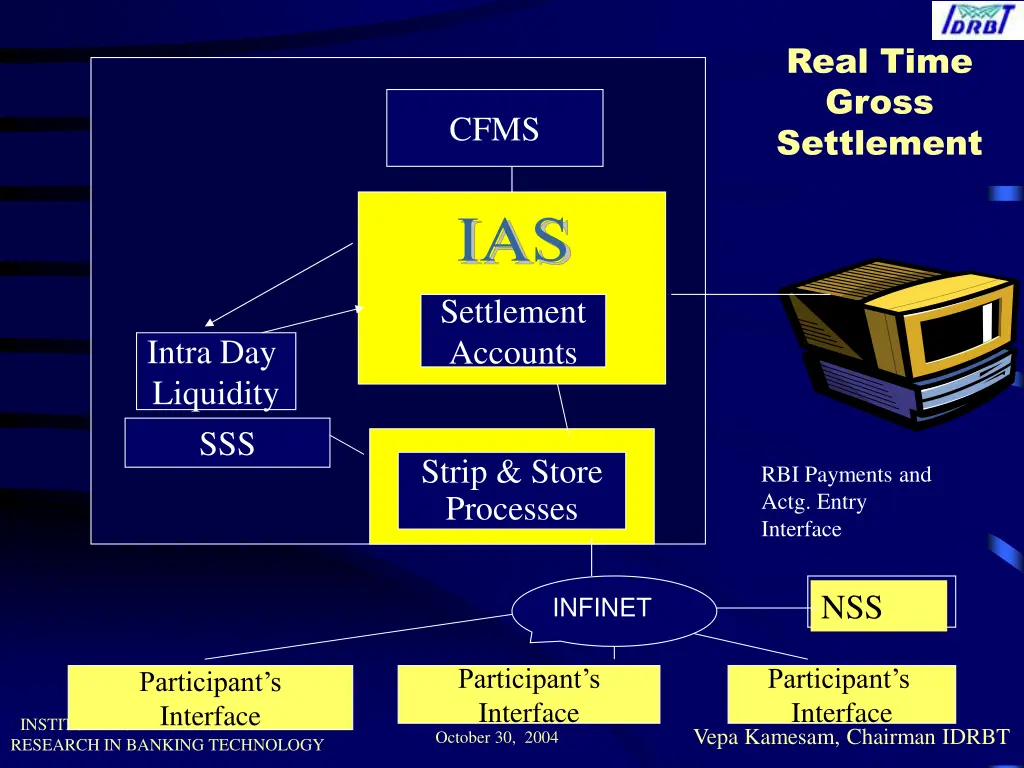 real time gross settlement