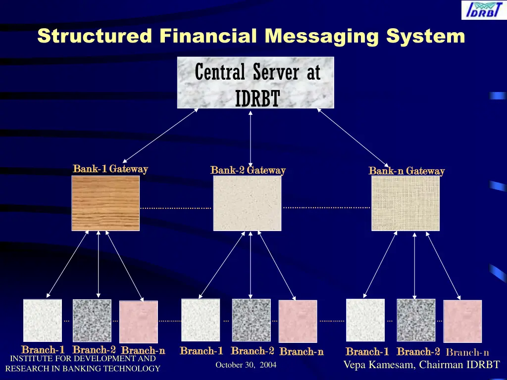 structured financial messaging system central