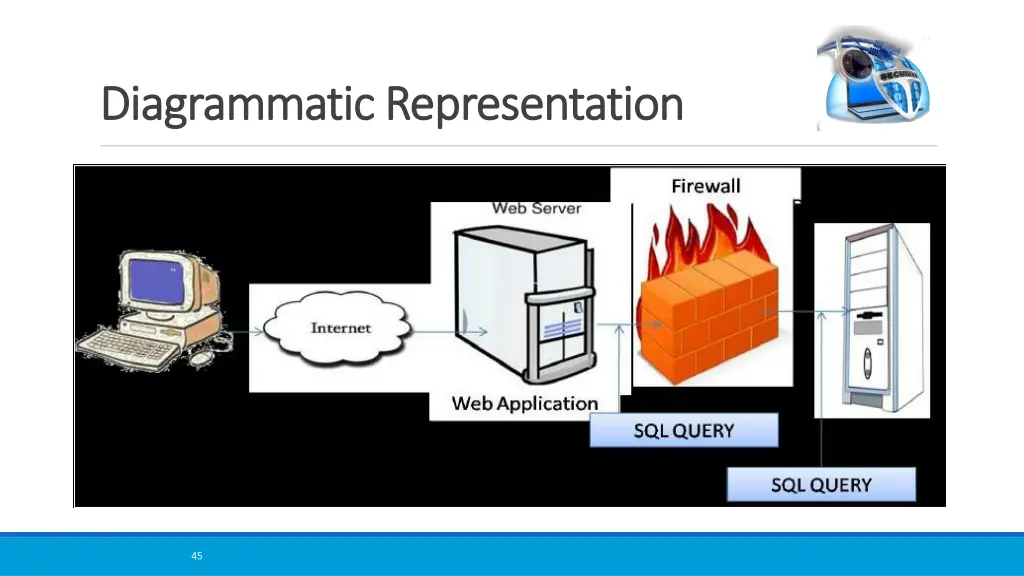 diagrammatic representation diagrammatic 1