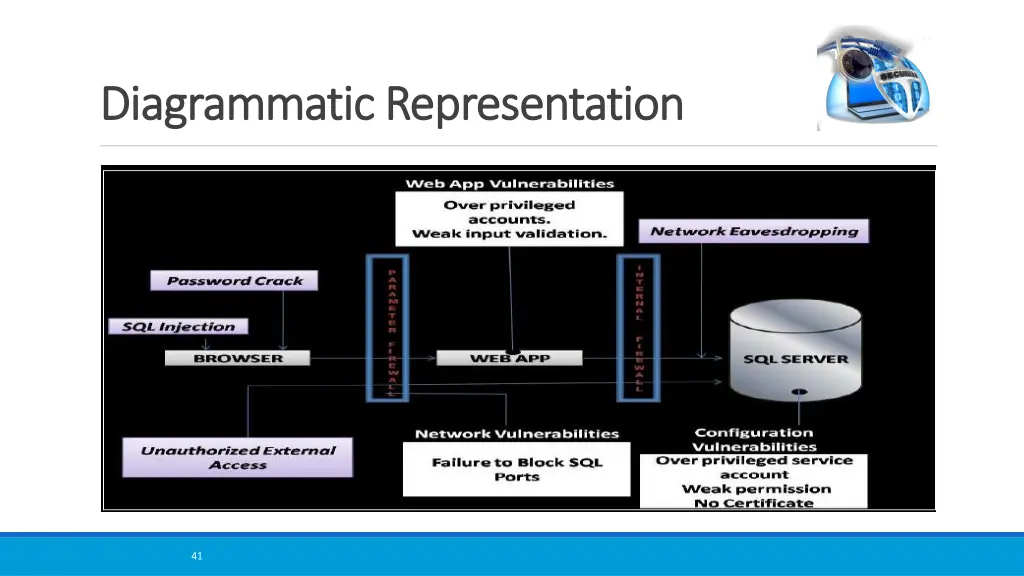 diagrammatic representation diagrammatic