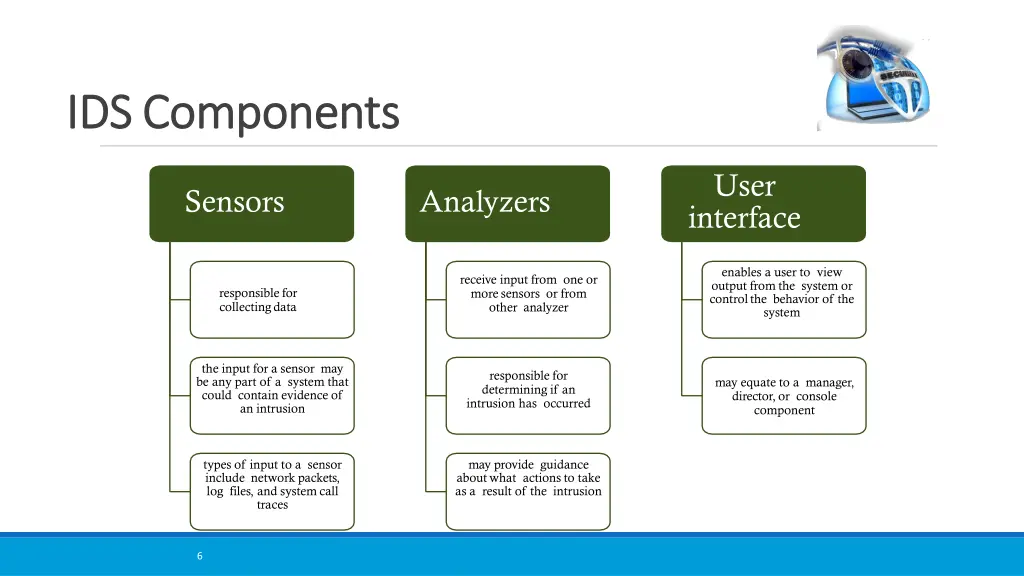 ids idscomponents components