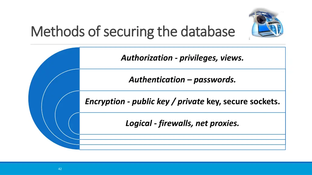 methods of securing the database methods