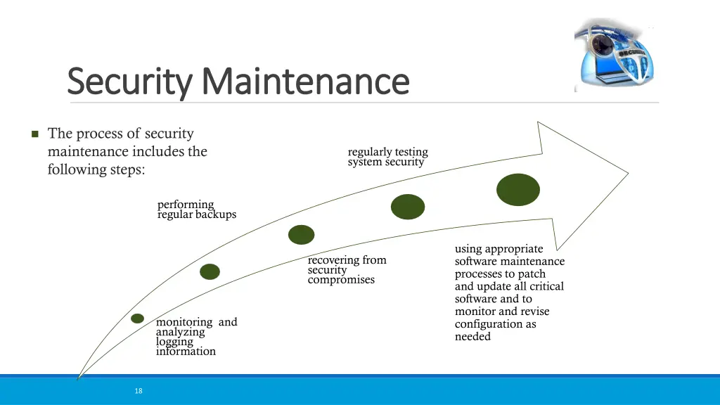 security securitymaintenance maintenance