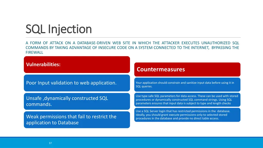 sql injection sql injection