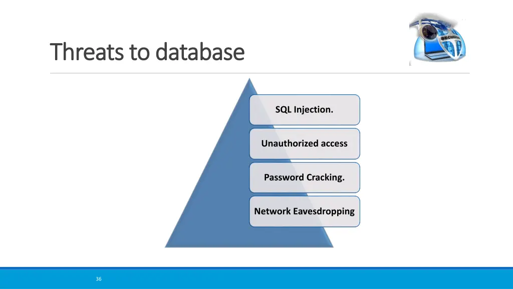 threats to database threats to database