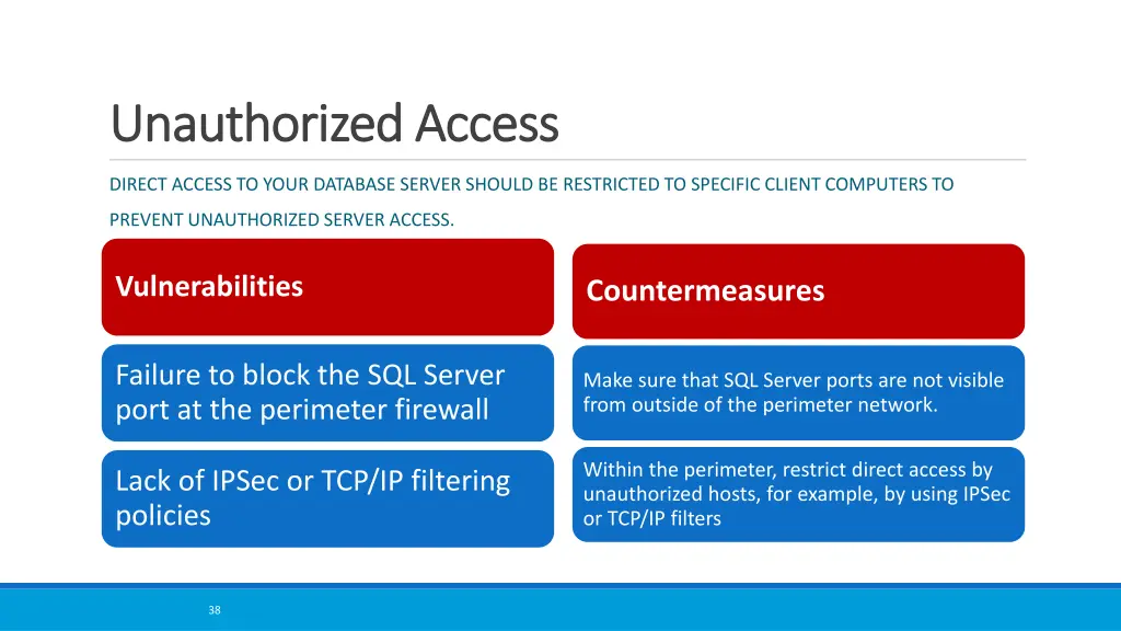 unauthorized access unauthorized access