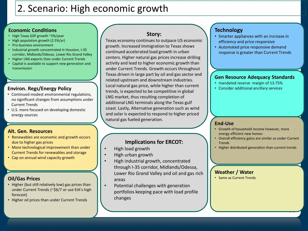 2 scenario high economic growth