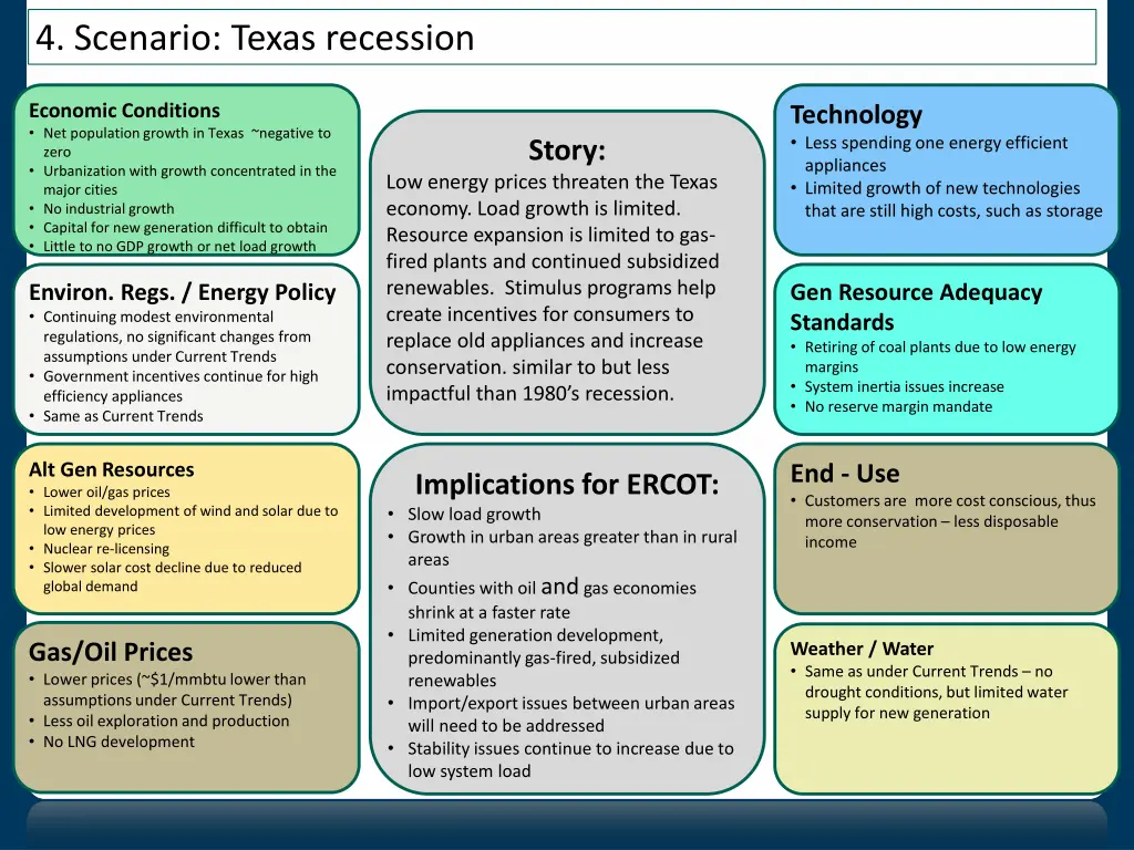 4 scenario texas recession