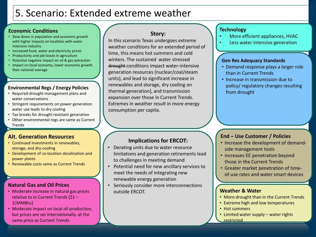 5 scenario extended extreme weather