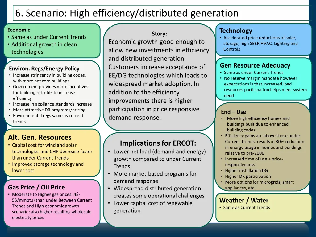 6 scenario high efficiency distributed generation