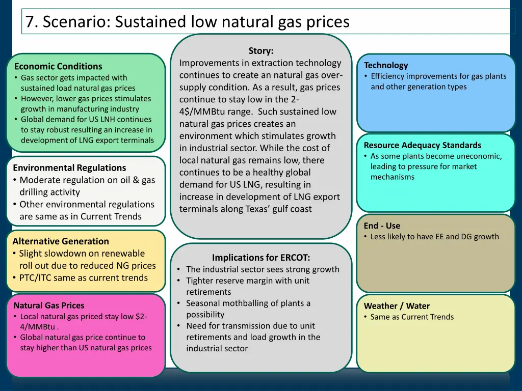 7 scenario sustained low natural gas prices