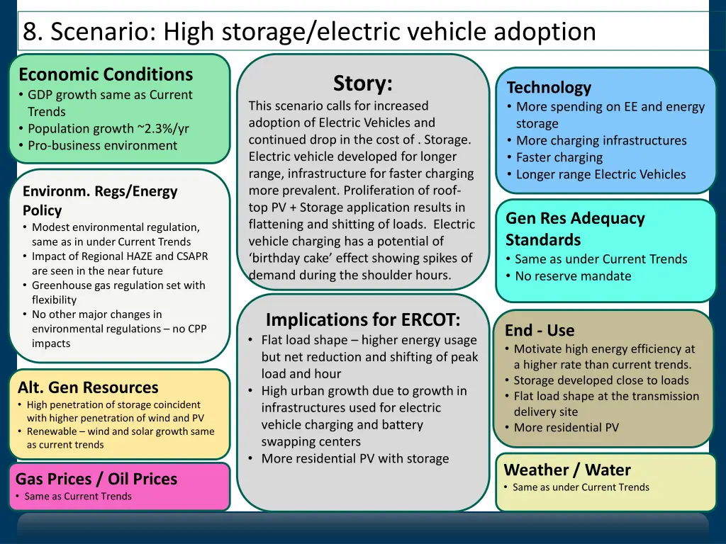 8 scenario high storage electric vehicle adoption