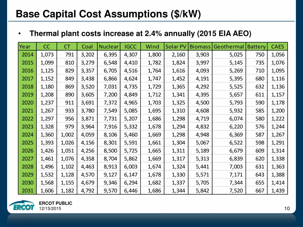 base capital cost assumptions kw