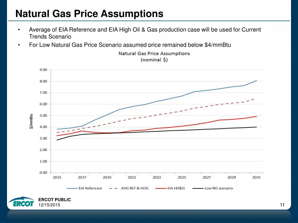 natural gas price assumptions