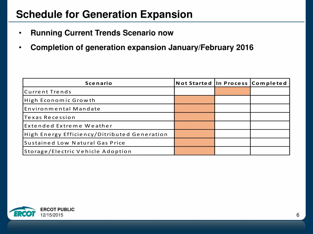schedule for generation expansion