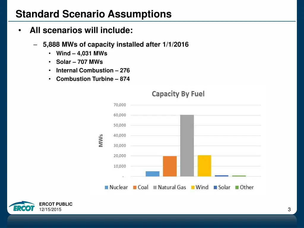 standard scenario assumptions 1