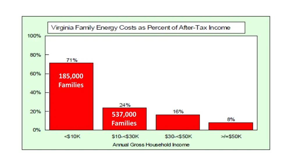 185 000 families