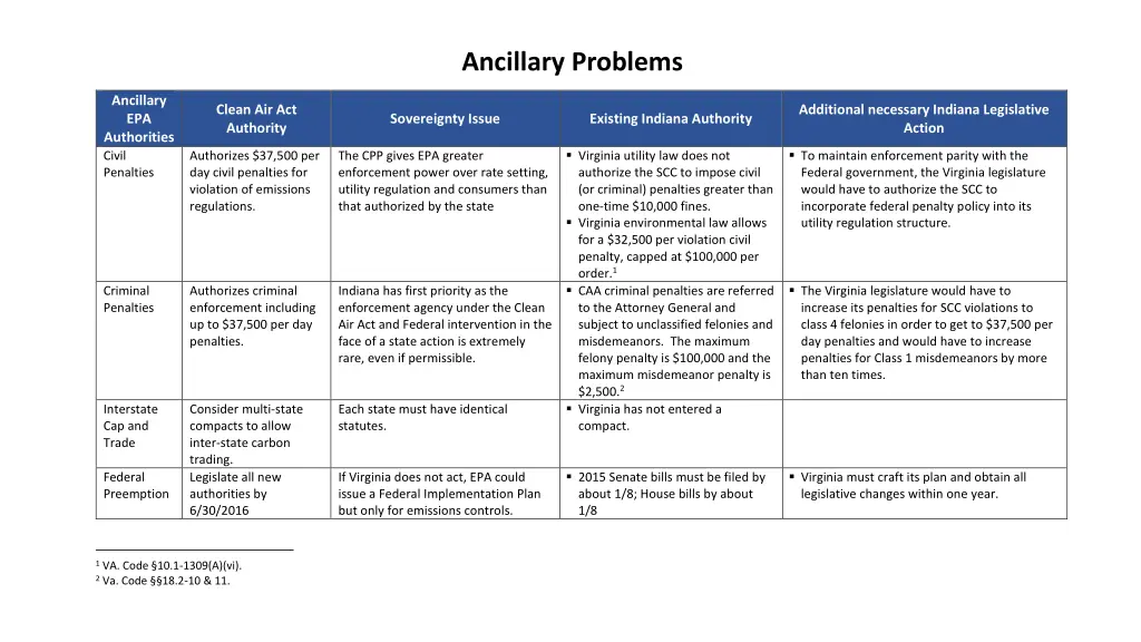 ancillary problems