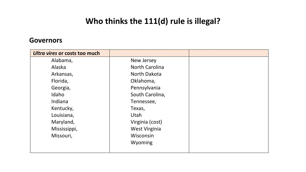 who thinks the 111 d rule is illegal 1