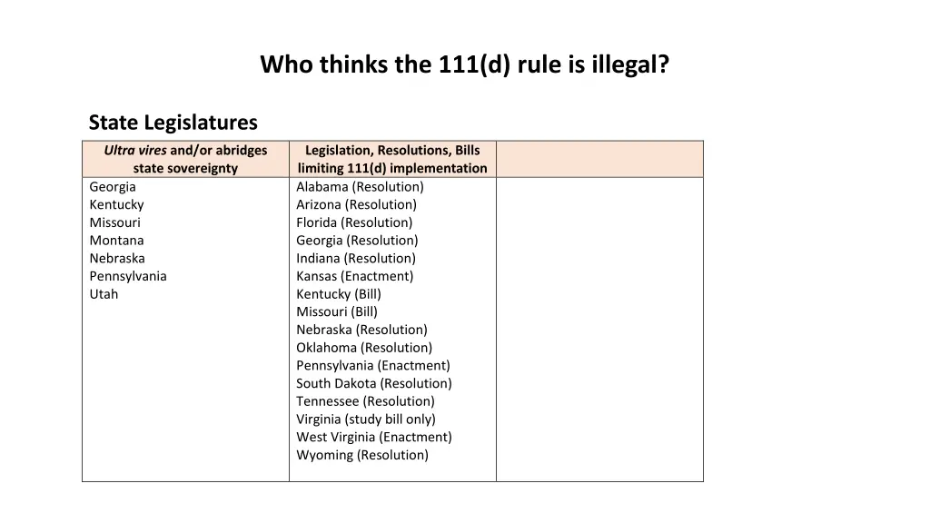 who thinks the 111 d rule is illegal 2