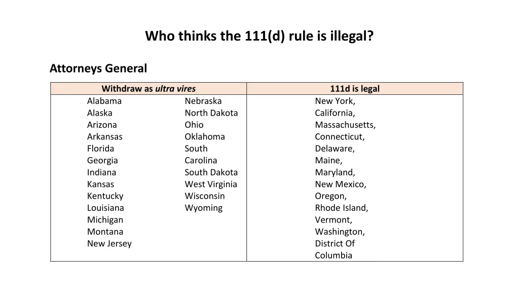 who thinks the 111 d rule is illegal 3