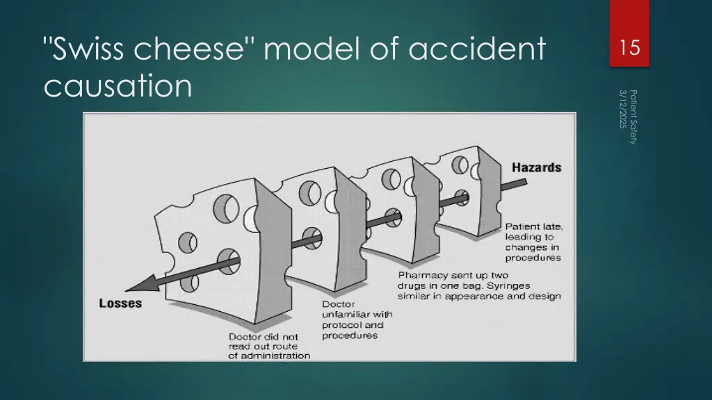 swiss cheese model of accident causation