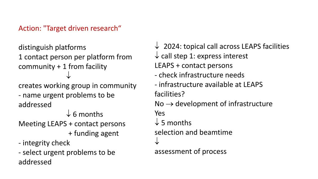 action target driven research