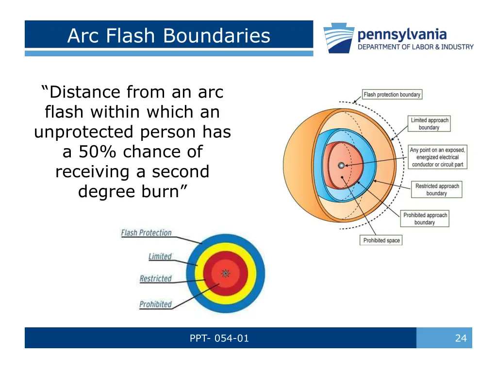 arc flash boundaries