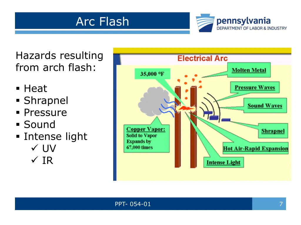 arc flash