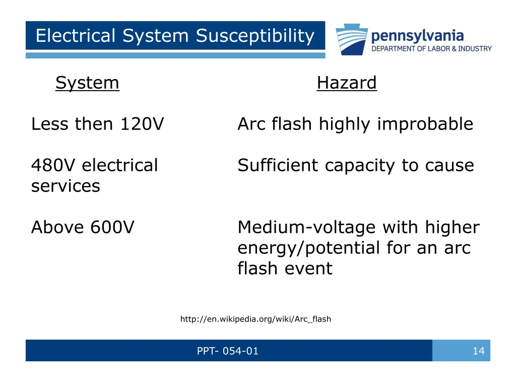 electrical system susceptibility