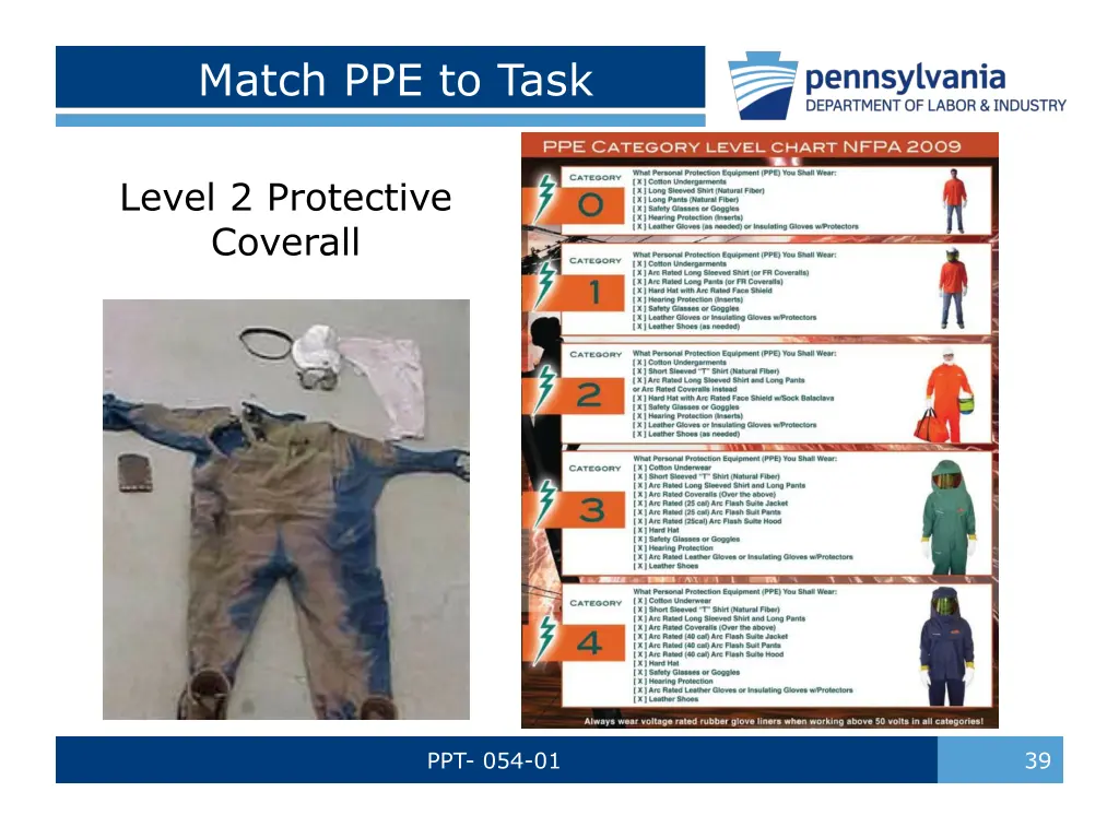 match ppe to task