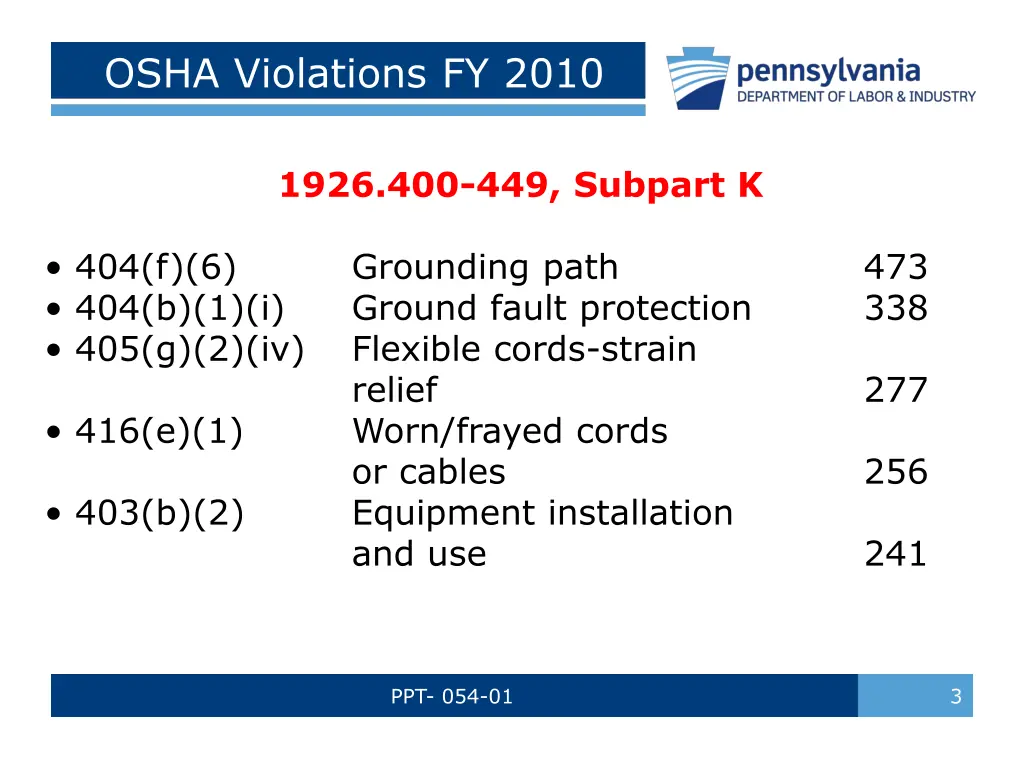 osha violations fy 2010