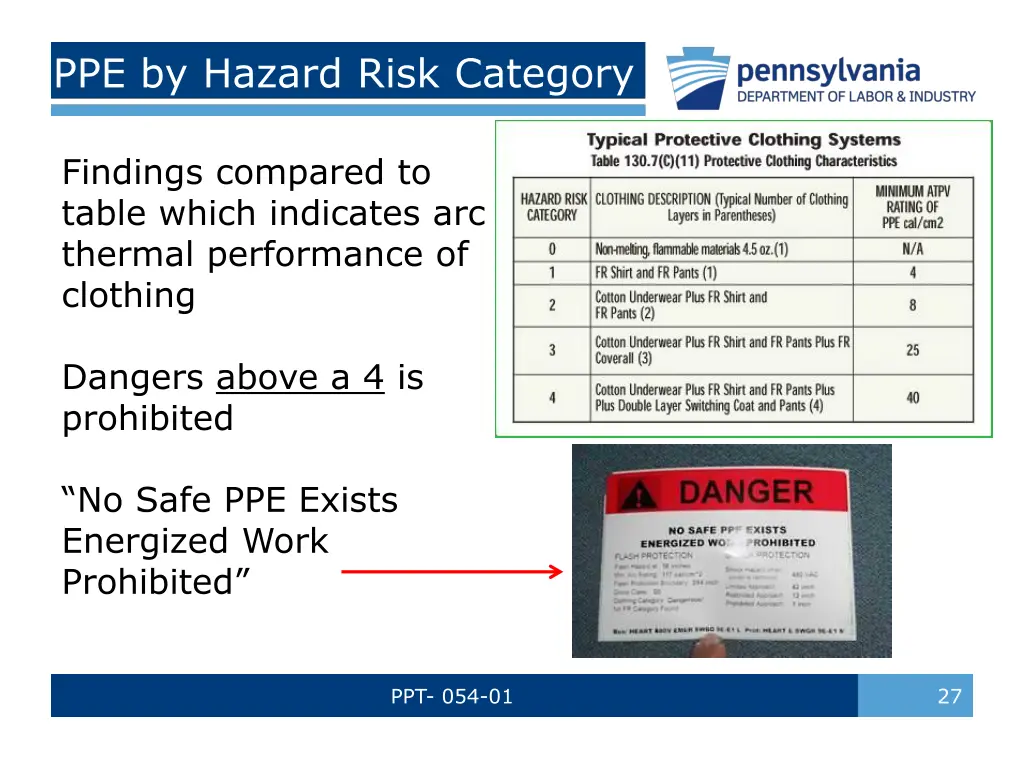 ppe by hazard risk category