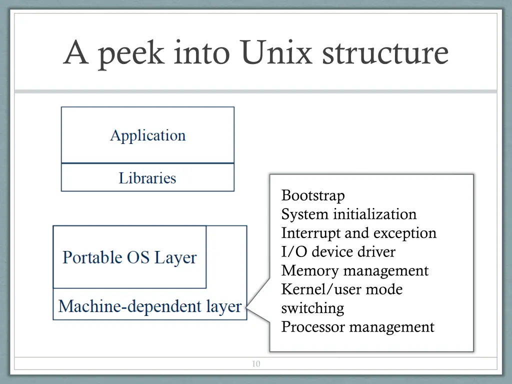 a peek into unix structure 3