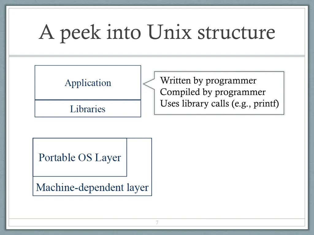a peek into unix structure