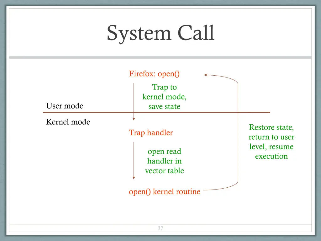 system call 1