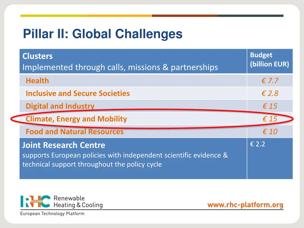 pillar ii global challenges
