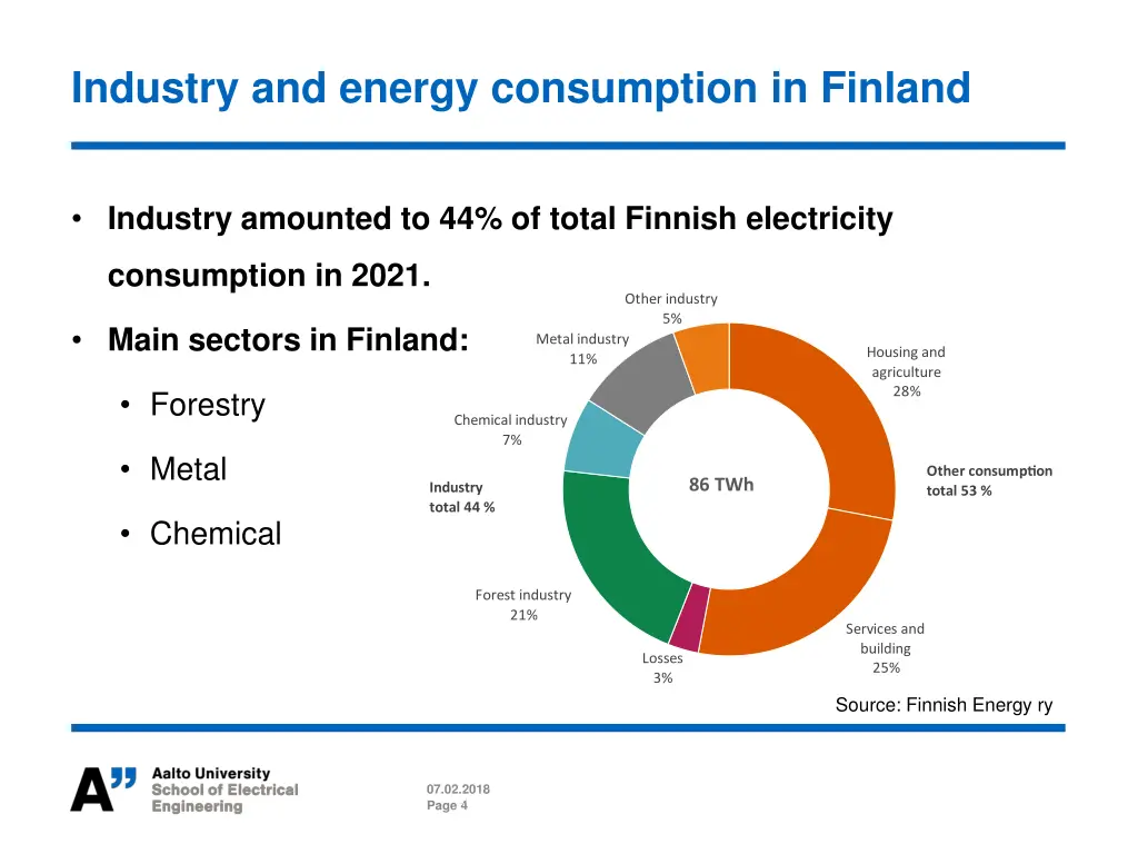 industry and energy consumption in finland