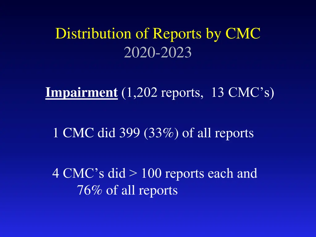 distribution of reports by cmc 2020 2023 1