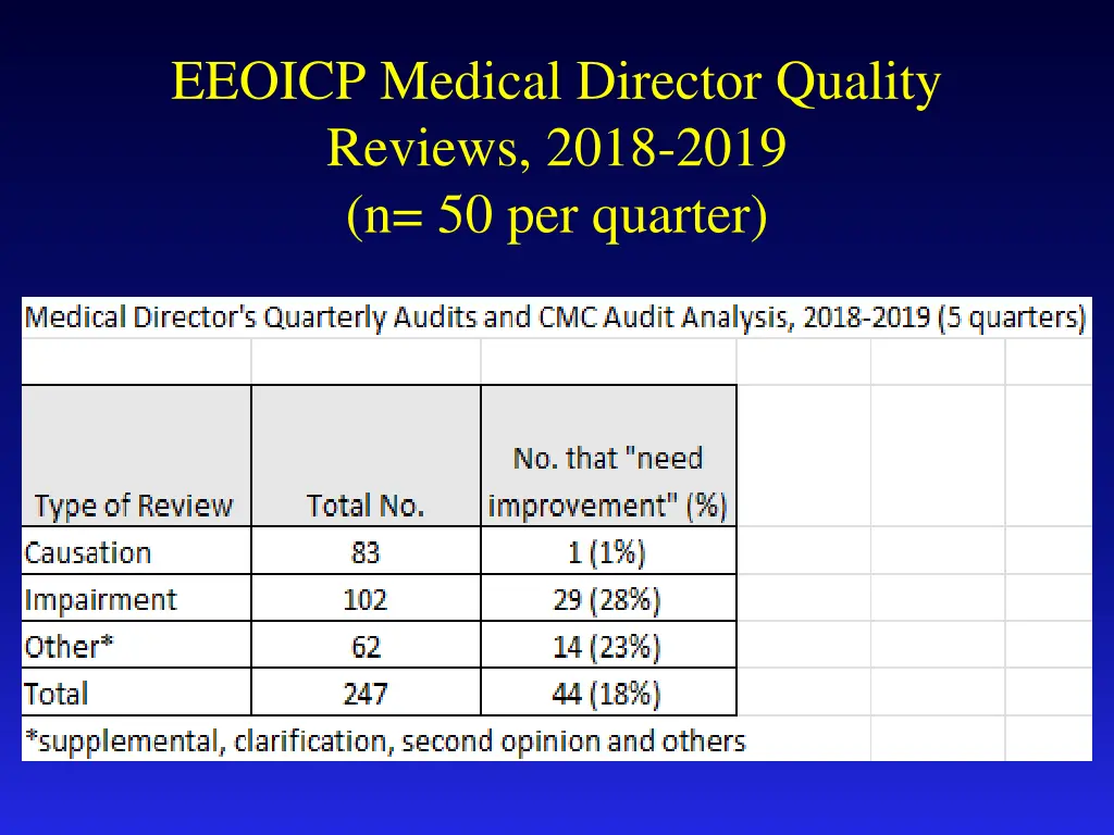 eeoicp medical director quality reviews 2018 2019