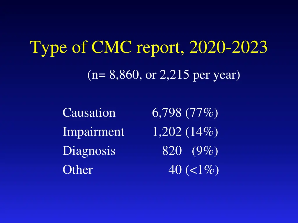 type of cmc report 2020 2023
