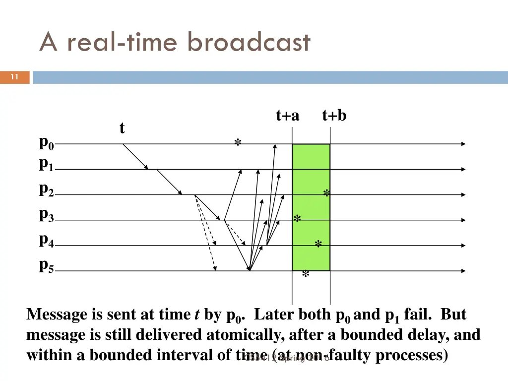 a real time broadcast