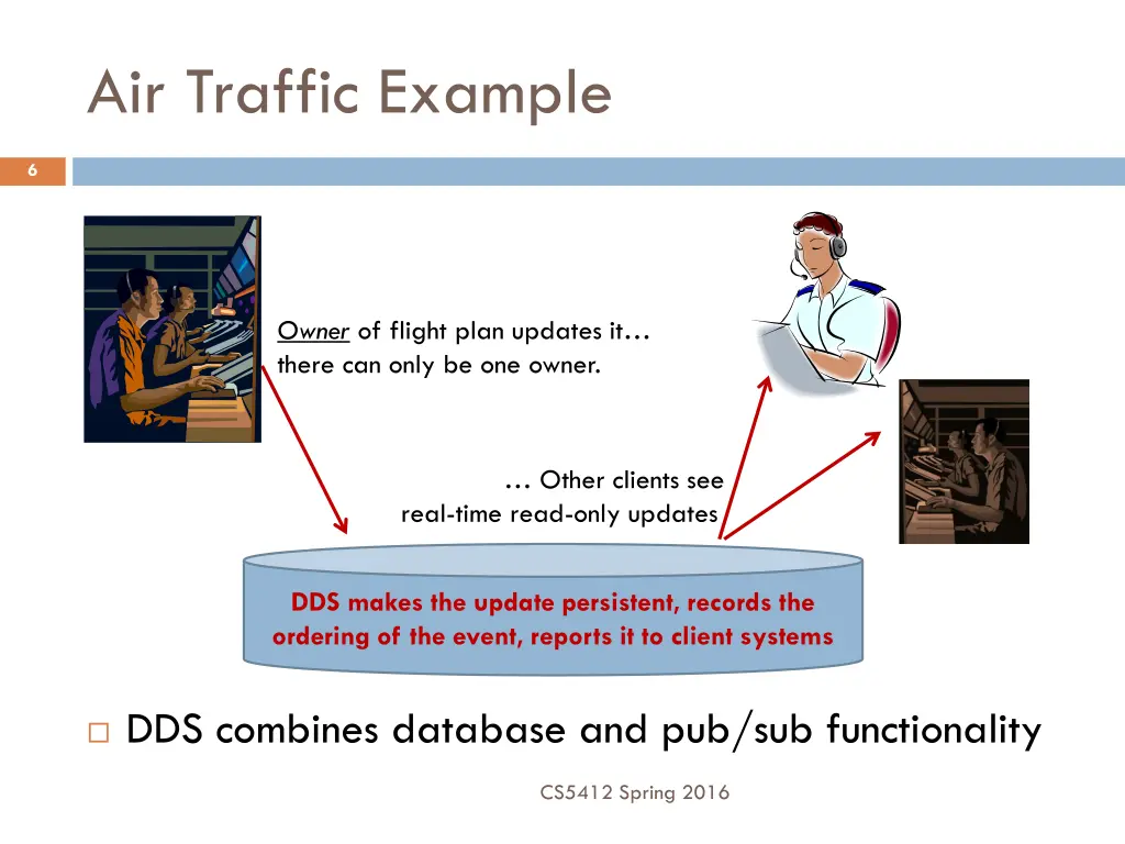 air traffic example