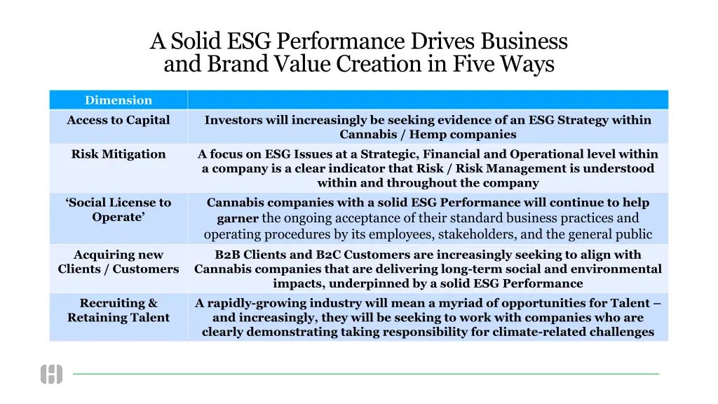 a solid esg performance drives business and brand