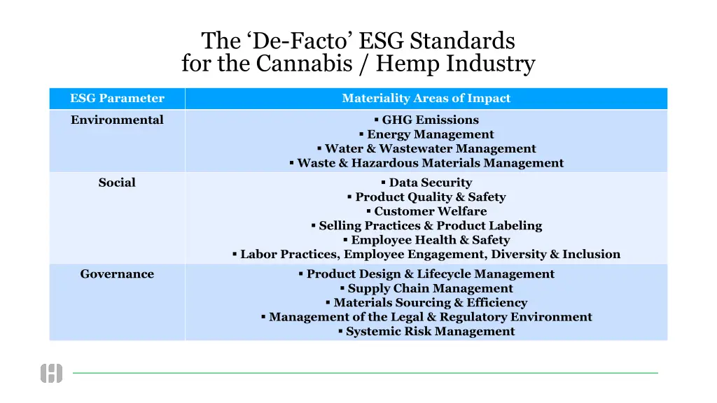 the de facto esg standards for the cannabis hemp