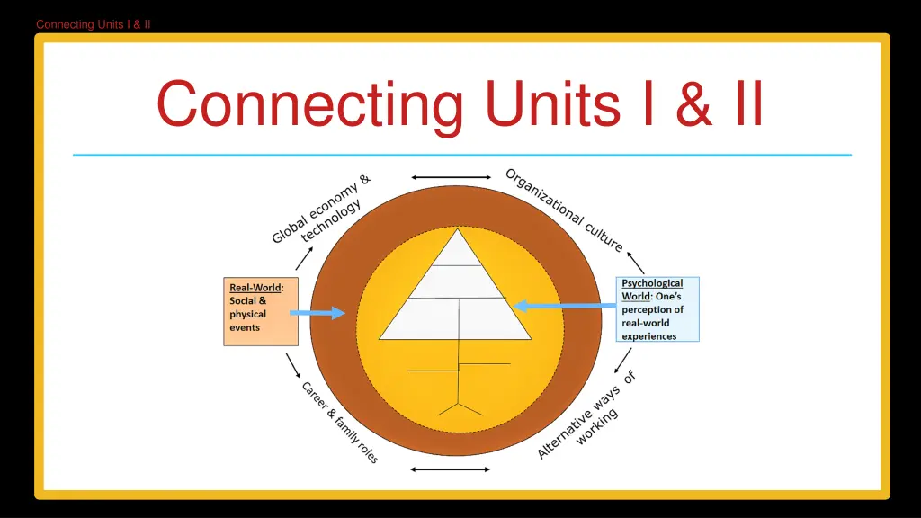 connecting units i ii