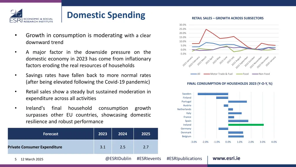 domestic spending