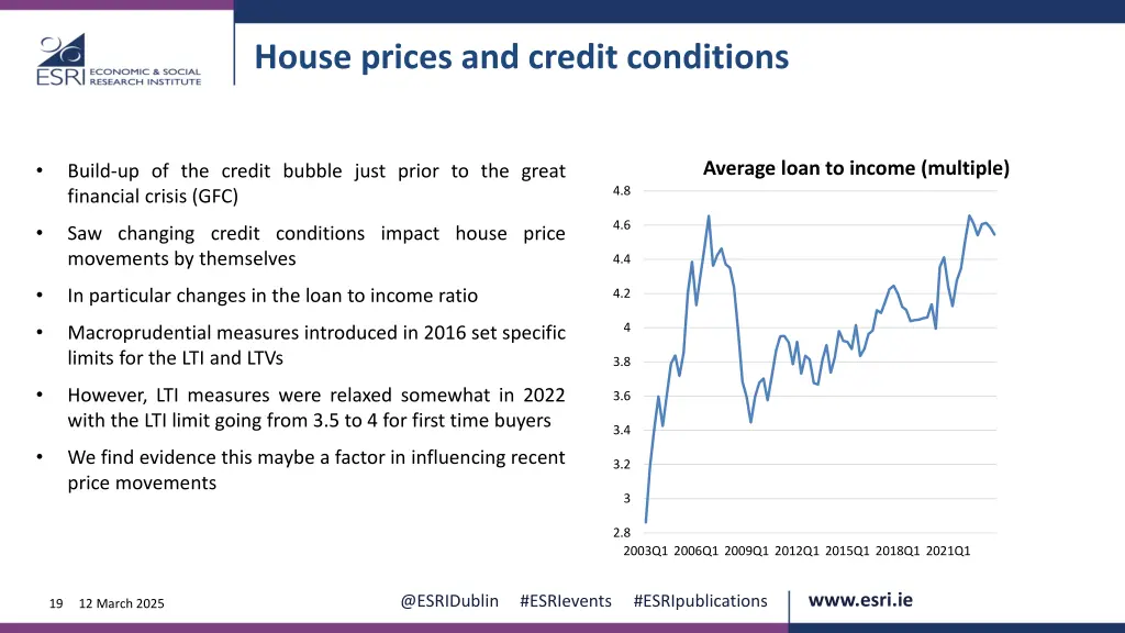 house prices and credit conditions